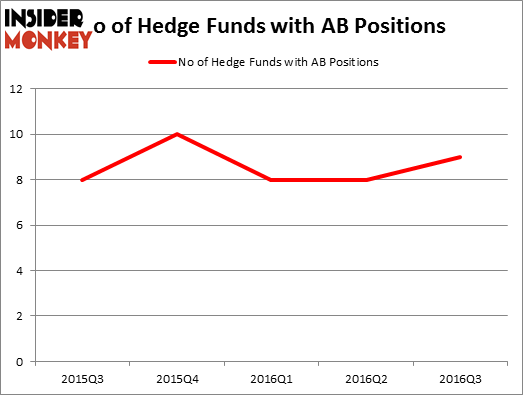 HedgeFundSentimentChart