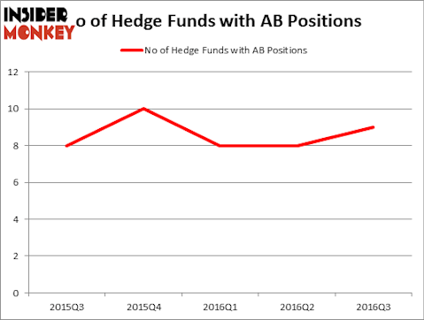 HedgeFundSentimentChart