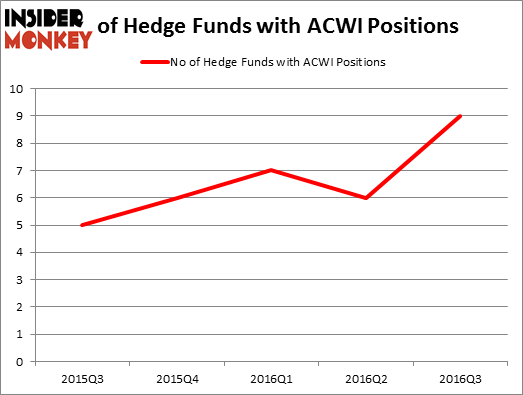 HedgeFundSentimentChart
