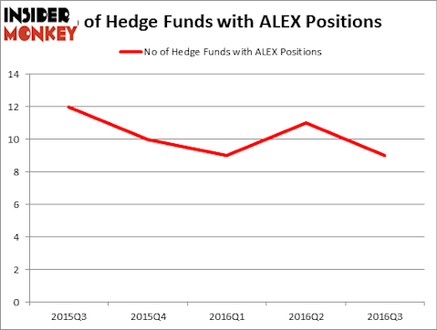 HedgeFundSentimentChart