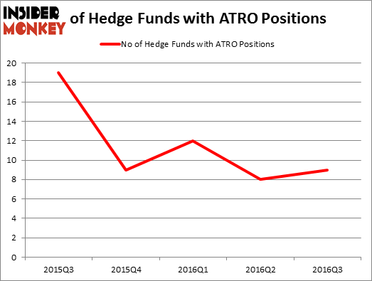 HedgeFundSentimentChart