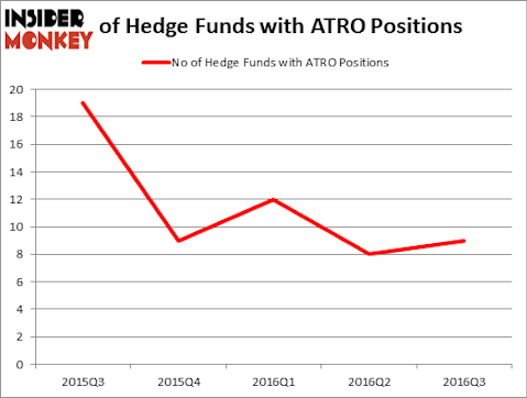 HedgeFundSentimentChart