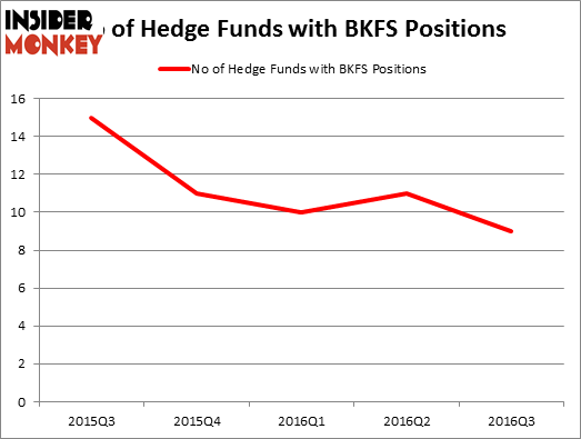 HedgeFundSentimentChart