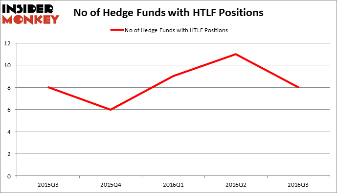 HedgeFundSentimentChart