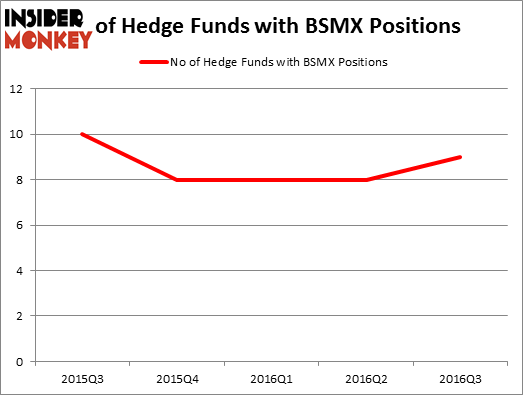 HedgeFundSentimentChart