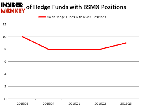 HedgeFundSentimentChart