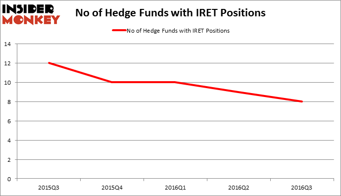 HedgeFundSentimentChart