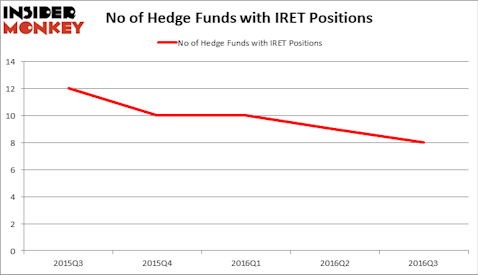 HedgeFundSentimentChart