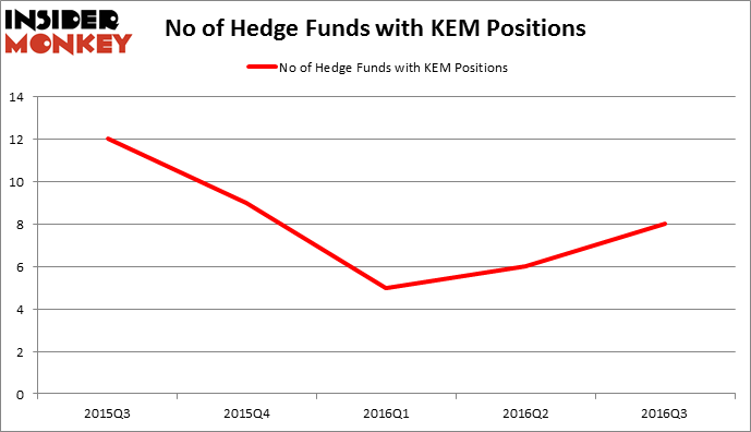 HedgeFundSentimentChart