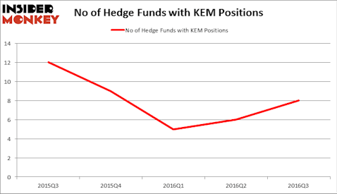 HedgeFundSentimentChart