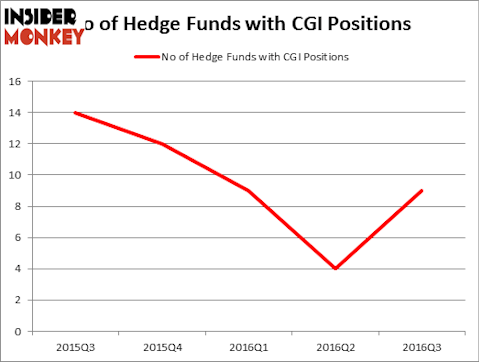 HedgeFundSentimentChart