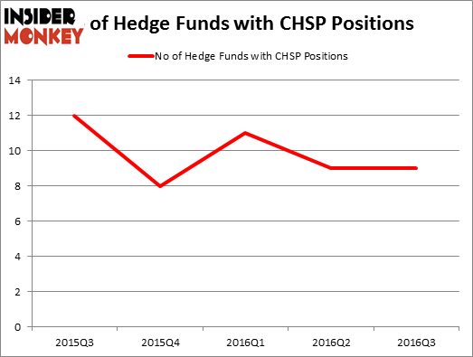 HedgeFundSentimentChart