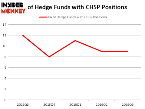 HedgeFundSentimentChart