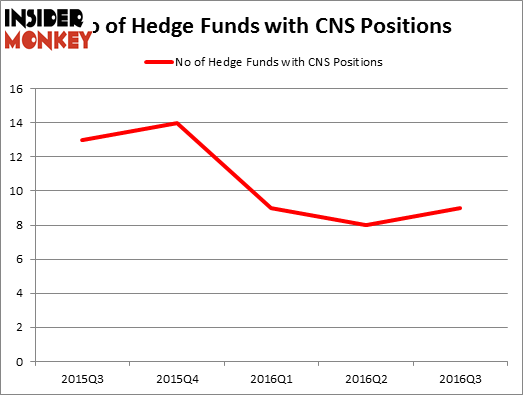 HedgeFundSentimentChart
