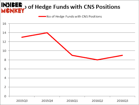 HedgeFundSentimentChart