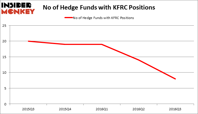 HedgeFundSentimentChart