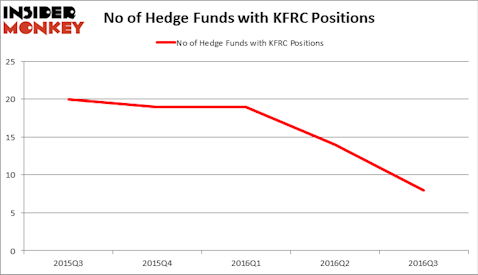 HedgeFundSentimentChart