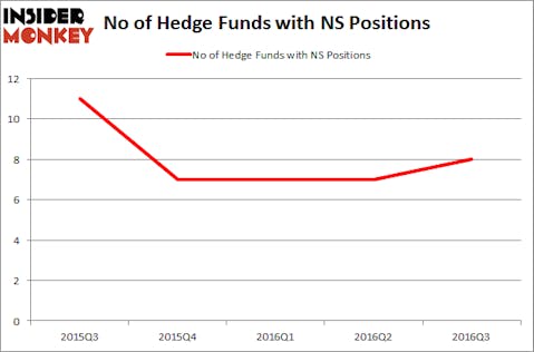 NS Chart