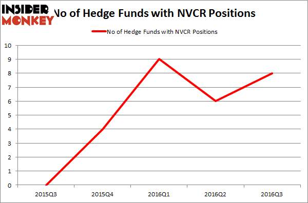 NVCR Chart