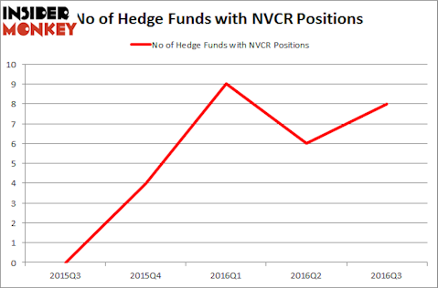 NVCR Chart