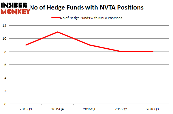 NVTA Chart