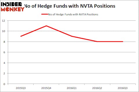 NVTA Chart