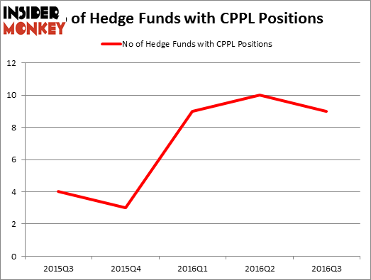 HedgeFundSentimentChart