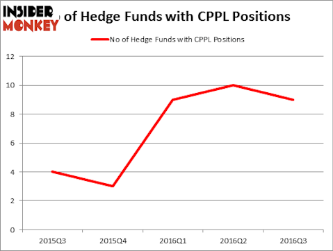 HedgeFundSentimentChart