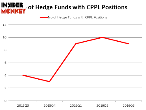 HedgeFundSentimentChart