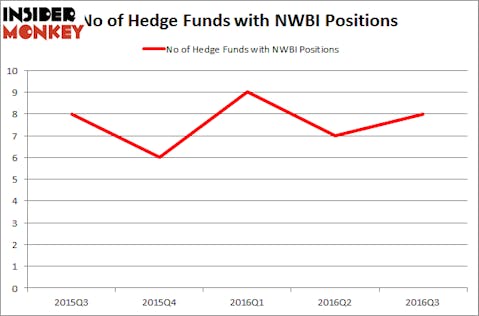 NWBI Chart