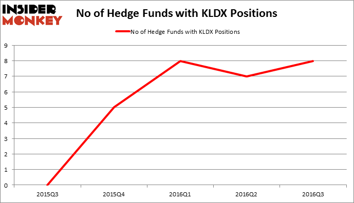 HedgeFundSentimentChart