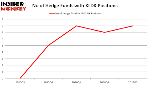 HedgeFundSentimentChart