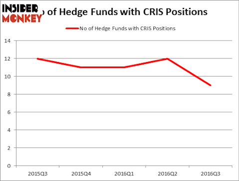 HedgeFundSentimentChart
