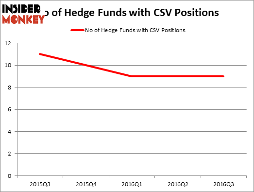 HedgeFundSentimentChart