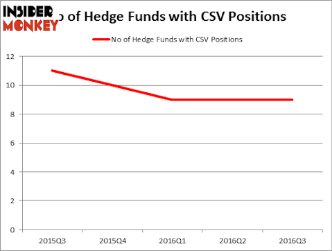 HedgeFundSentimentChart