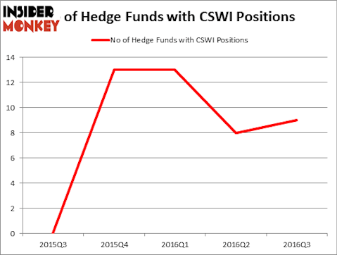 HedgeFundSentimentChart