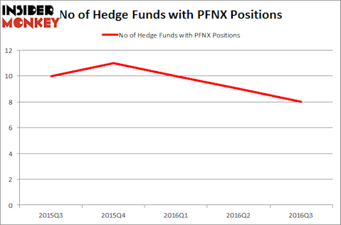 PFNX Chart