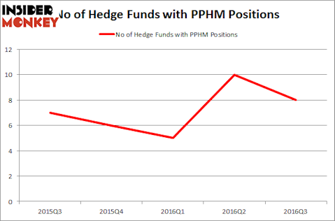 PPHM Chart