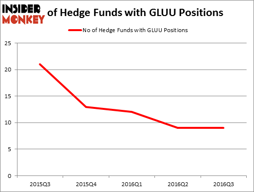 HedgeFundSentimentChart