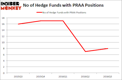 PRAA Chart
