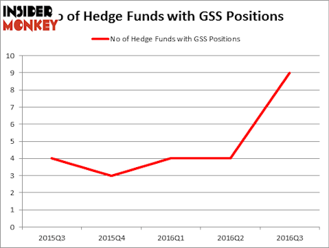 HedgeFundSentimentChart