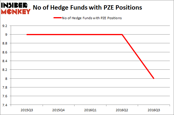 PZE Chart