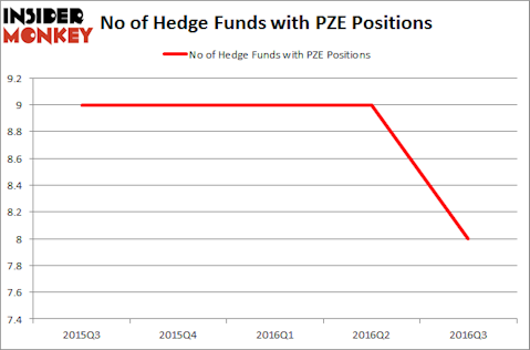 PZE Chart
