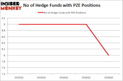 PZE Chart