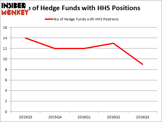 HedgeFundSentimentChart