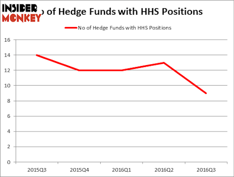 HedgeFundSentimentChart