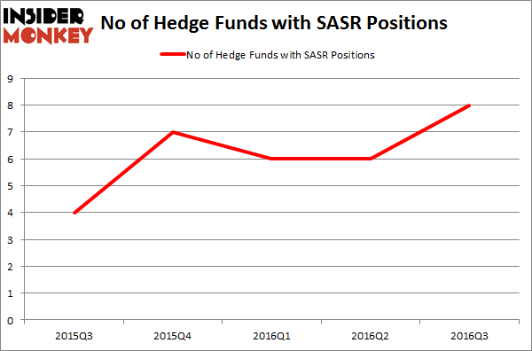 SASR Chart