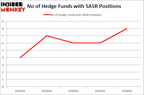SASR Chart