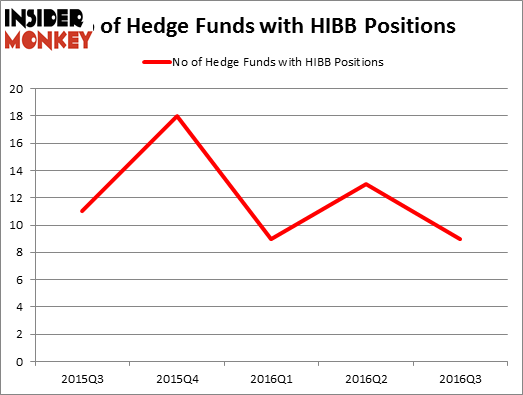 HedgeFundSentimentChart
