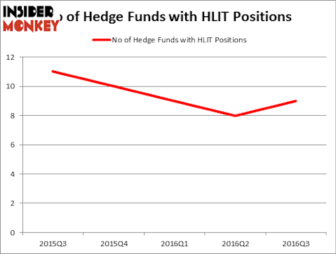 HedgeFundSentimentChart